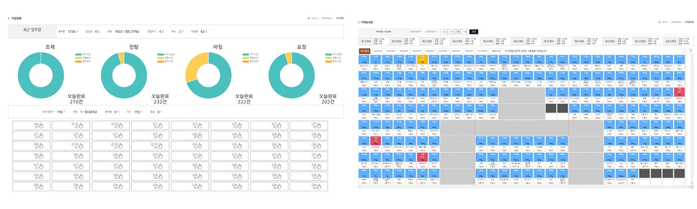 조제·전탕·포장 공정 실시간 현황 대시보드